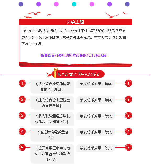 【喜贺】集团公司QC荣获5个奖项，2个成果被点名推荐(图1)