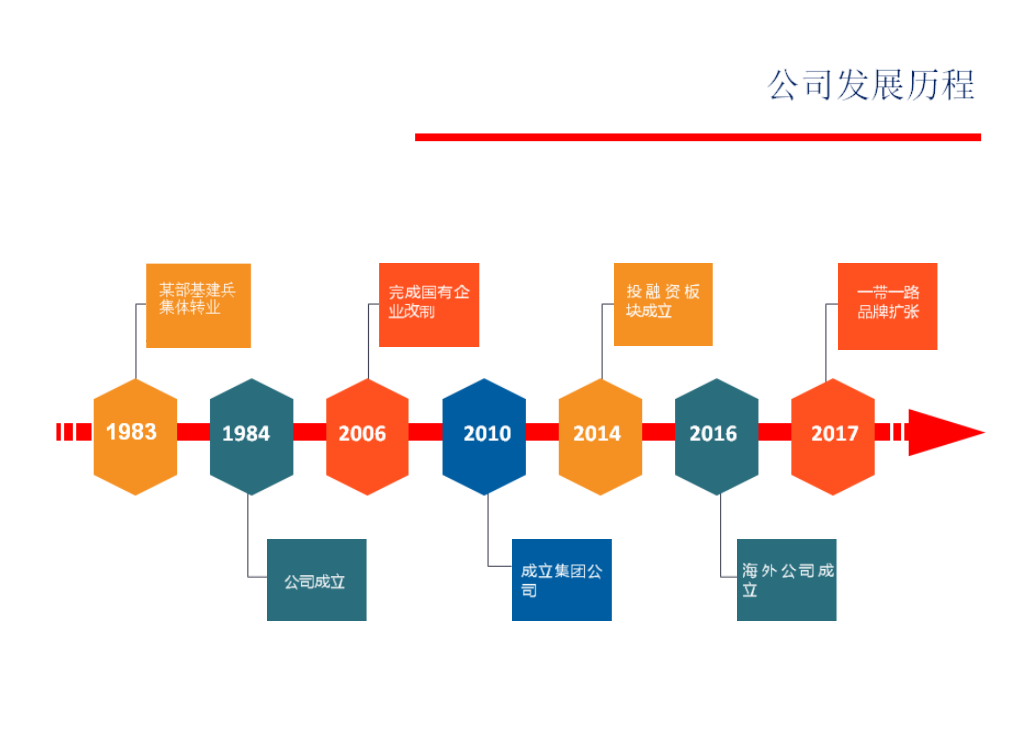 官网历程(图1)