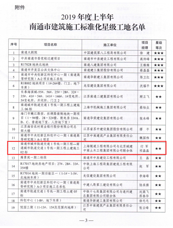 中南土木｜喜贺！南通地铁02标项目获“南通市建筑施工标准化星级工地(图2)