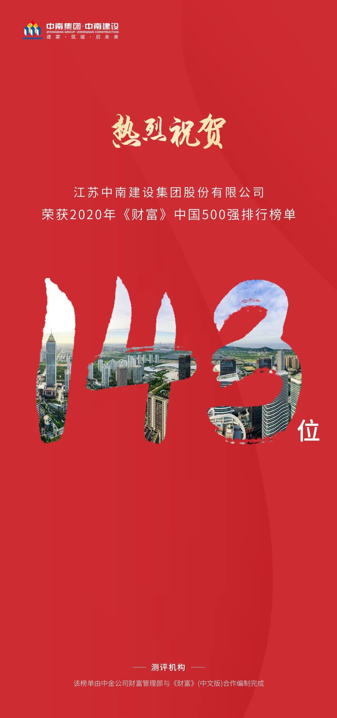 载誉中南 | 中南荣获2020年《财富》中国500强排行榜单第143位,排名跃升(图1) 载誉中南 | 中南荣获2020年《财富》中国500强排行榜单第143位,排名跃升(图1)