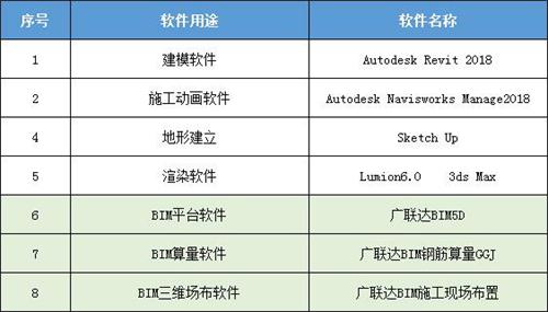 北京16号线的BIM应用刷爆了工程圈，精华都在这里(图5)
